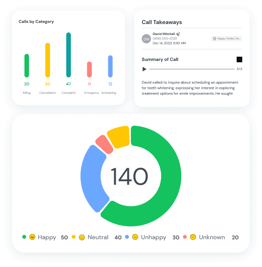 Call Intelligence UI